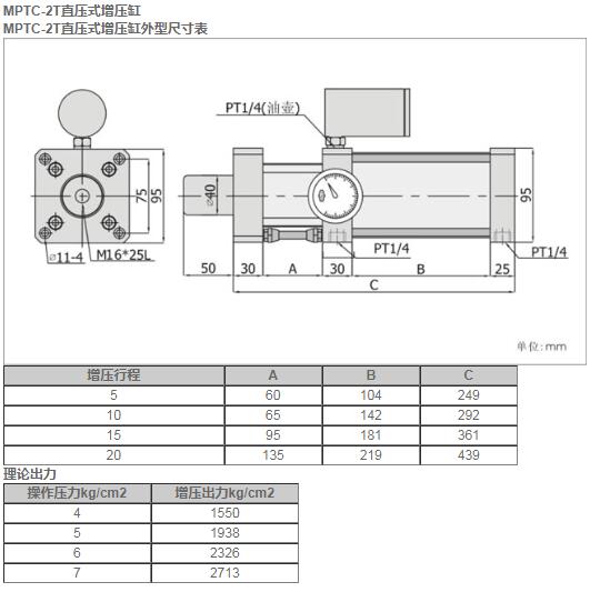 MPTC-2T直压式增压缸.jpg